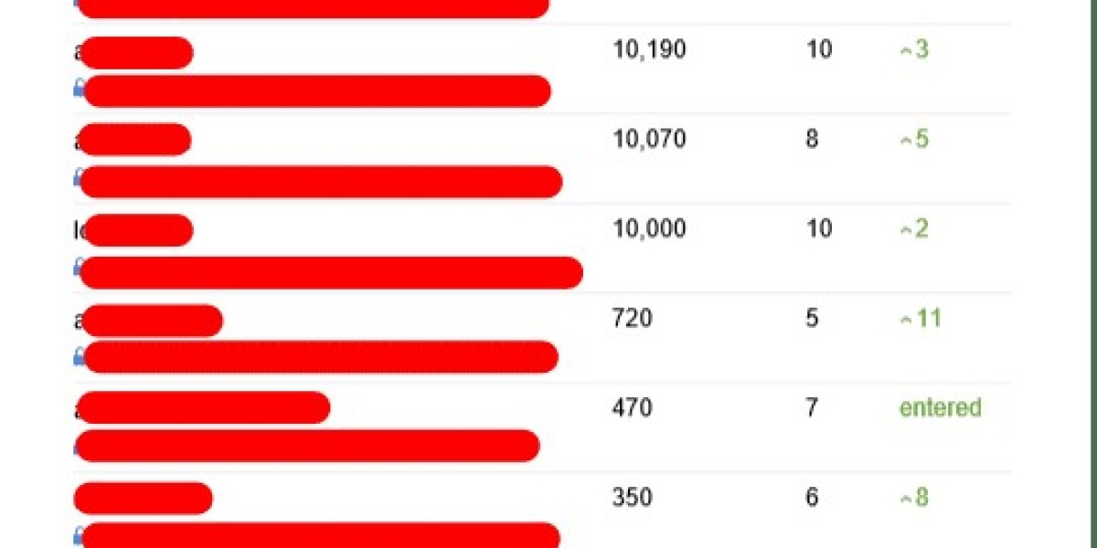 Think You're Cut Out For Doing Seo Consulting? Take This Quiz