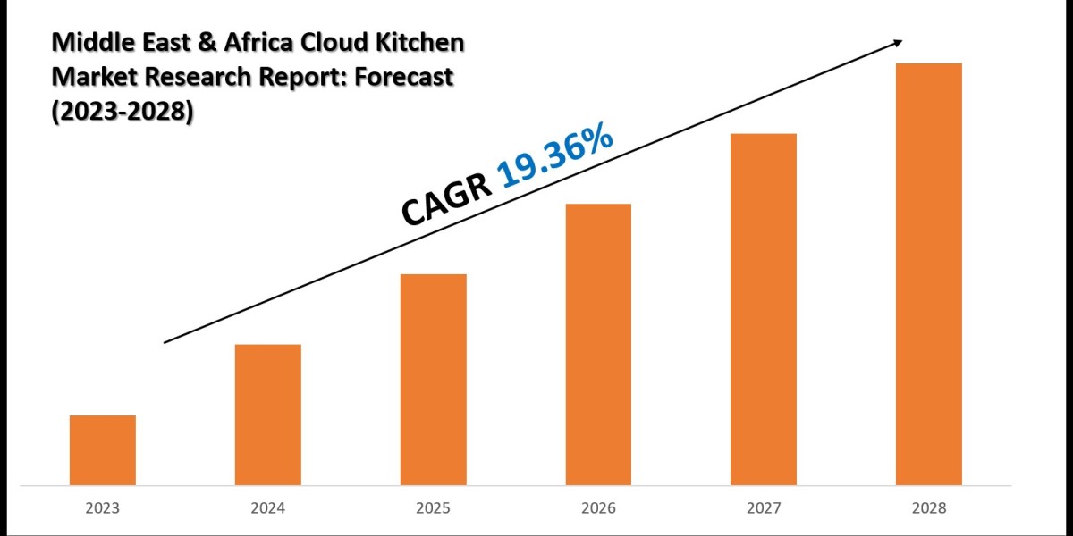 What’s Driving the Demand in the Middle East & Africa Cloud Kitchen Market?