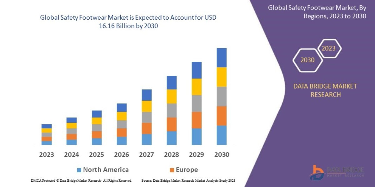 Safety Footwear Market Evolution: Technological Advancements and Strategic Trends