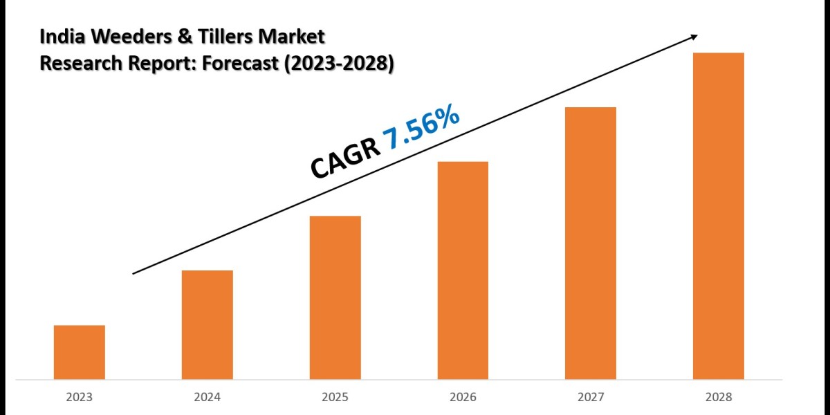 What’s Driving the Demand in the India Weeders & Tillers Market?