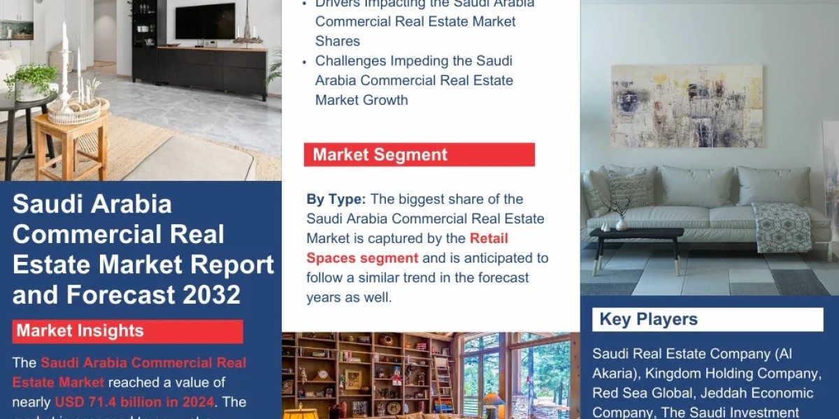 Saudi Arabia Commercial Real Estate Market Insights: Key Drivers, Challenges, and Future Growth Prospects 2032|The Repor