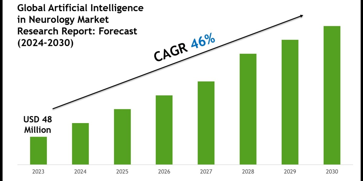 Artificial Intelligence in Neurology Industry Analysis 2024–2030: Market Insights & Forecast