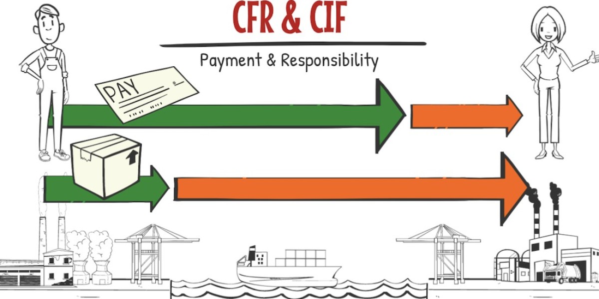 CIF Shipping Explained: What It Means and Why It Matters