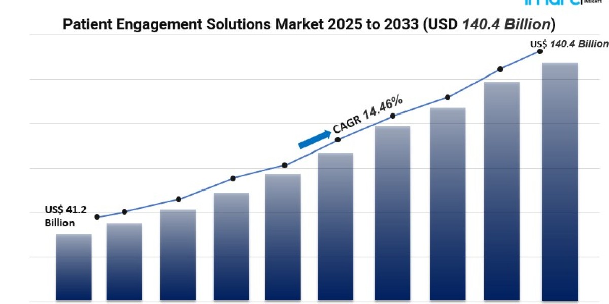 Global EdTech Market Forecast 2025–2033: Growth Trends, Top Segments, and Key Players