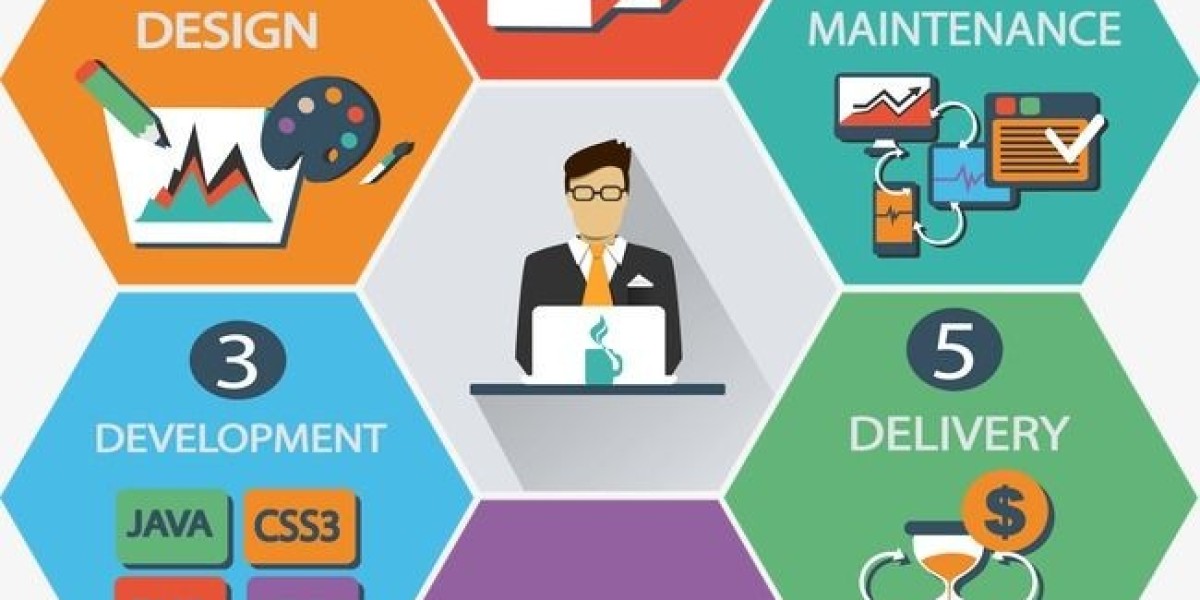 A Full Breakdown of Web Design Services According to Experts