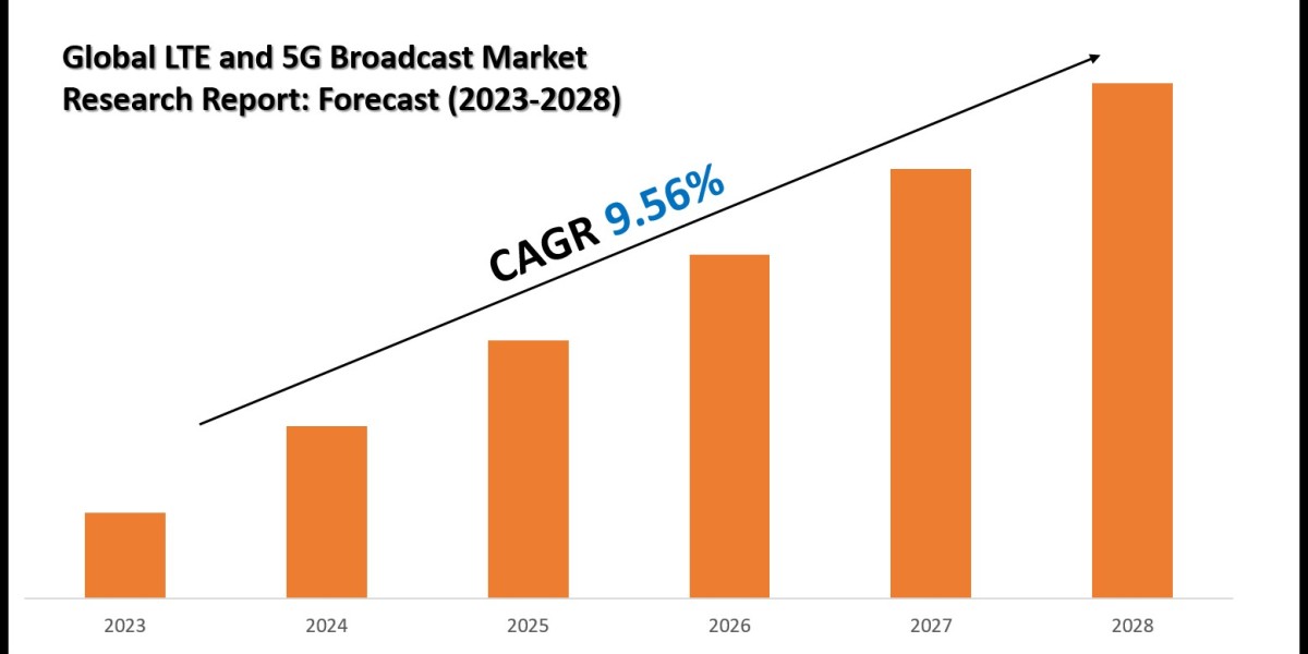What’s Driving the Demand in the LTE and 5G Broadcast Market?