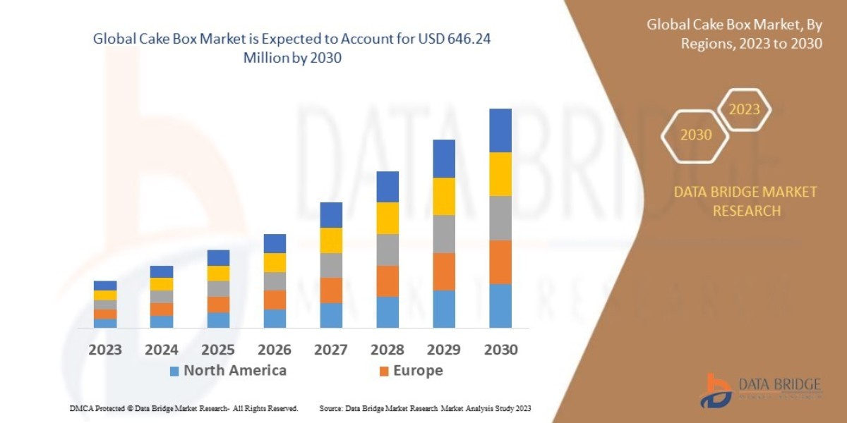 Cake Box Market Evolution: Technological Advancements and Strategic Trends