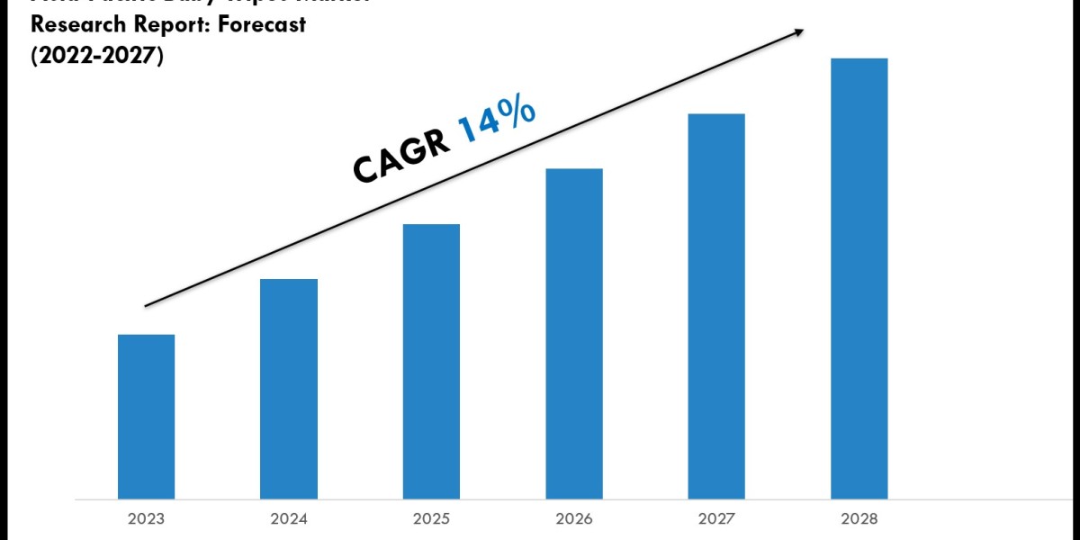 Asia-Pacific Baby Wipes Market Report 2022–2027: Size, Share & Forecast