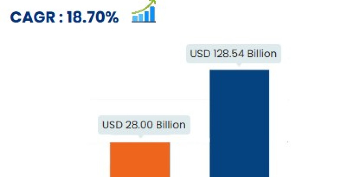 Autoimmune Gastrointestinal Dysmotility Market Evolution: Technological Advancements and Strategic Trends