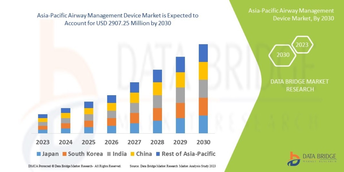 Asia-Pacific Airway Management Device Market Evolution: Technological Advancements and Strategic Trends
