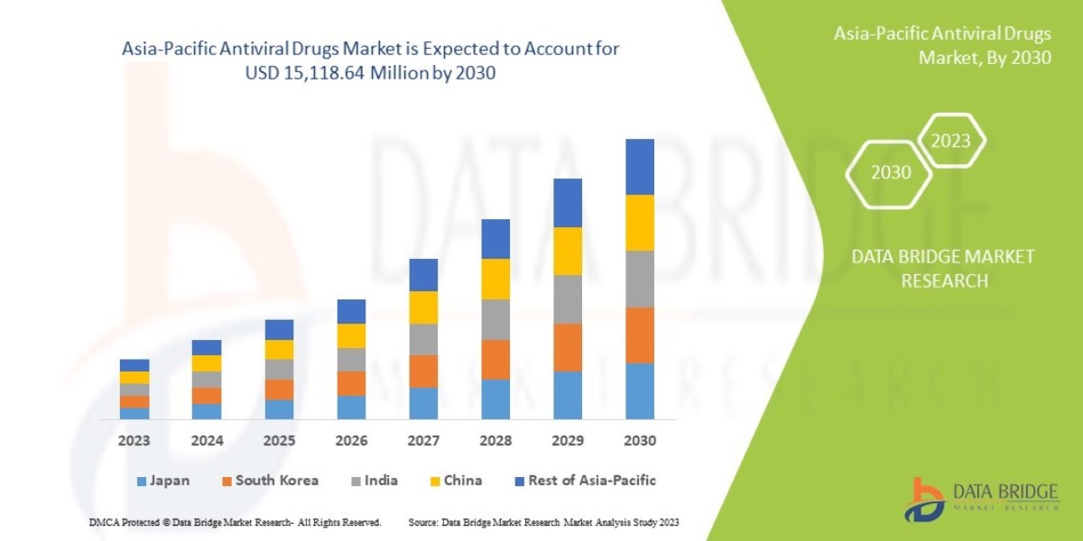 Asia-Pacific Antiviral Drugs Market Evolution: Technological Advancements and Strategic Trends