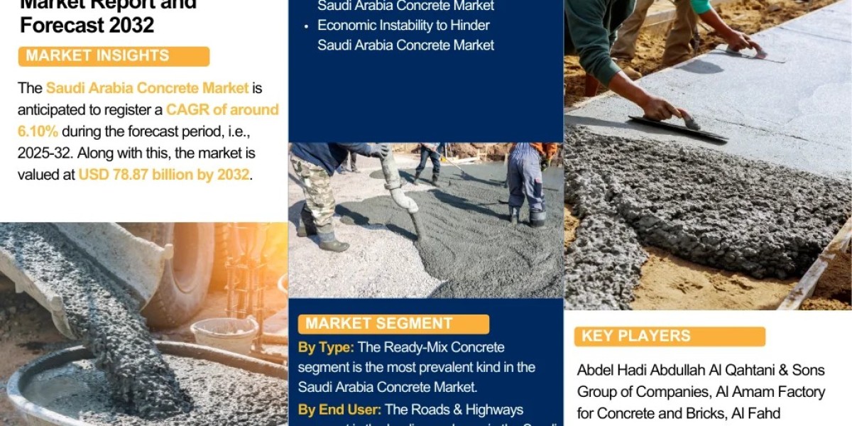 Saudi Arabia Concrete Market Insights: Key Drivers, Challenges, and Future Growth Prospects 2032|The Report Cube