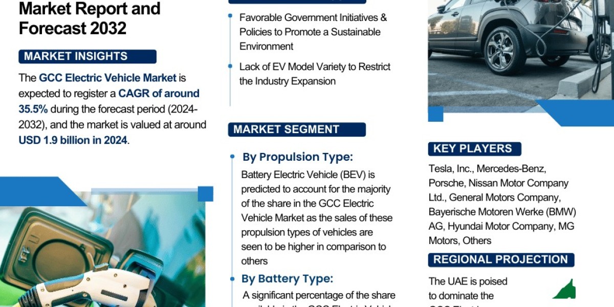 GCC Electric Vehicle Market to Grow at 35.5% CAGR: Key Trends & Insights