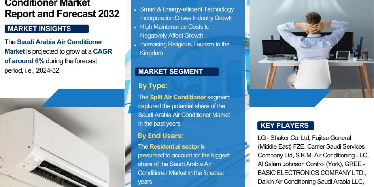 Saudi Arabia Air Conditioner Market: Trends, Growth, and Future Outlook (2024-2032)