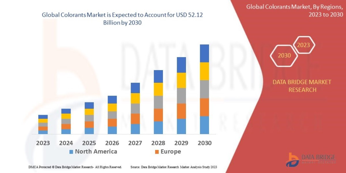 Colorants Market Evolution: Technological Advancements and Strategic Trends