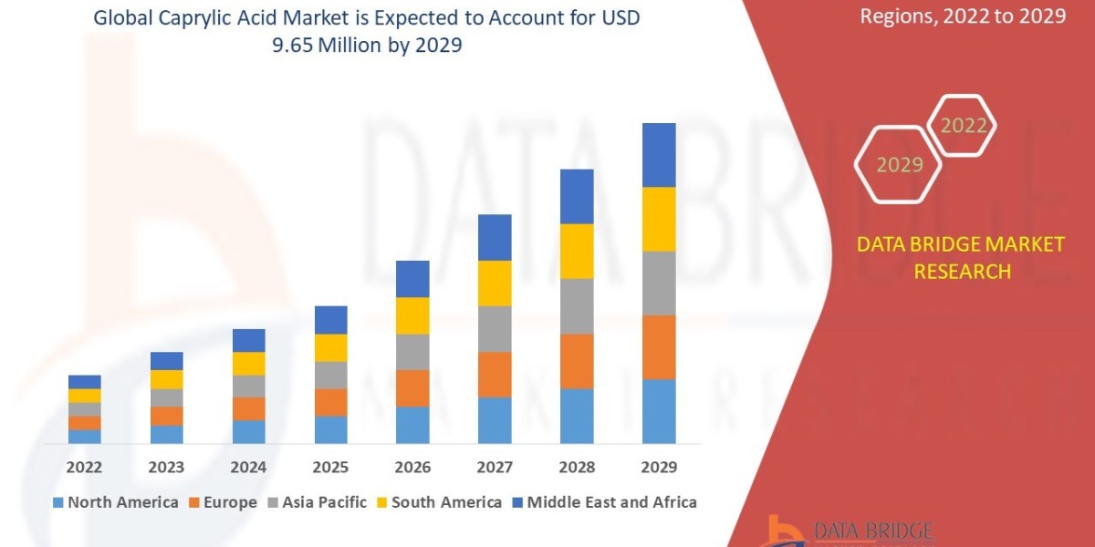 Caprylic Acid Market CAGR of 9.70% during the forecast period of 2022 to 2029.