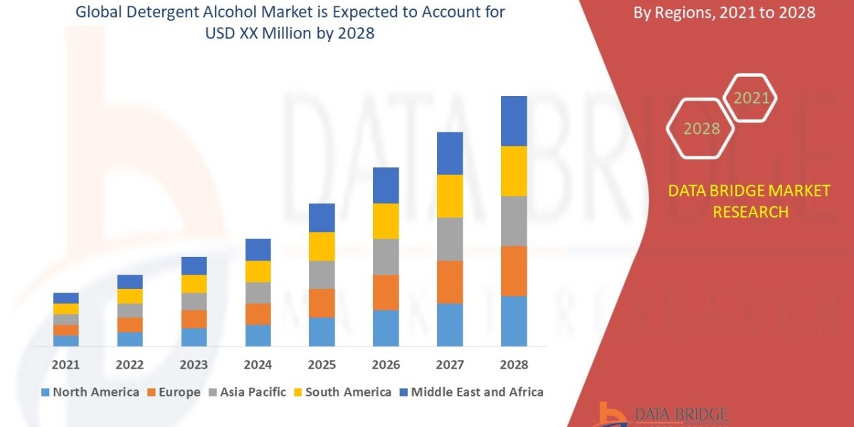 Detergent Alcohol Market growth at a rate of 5.1% in the forecast period of 2021 to 2028