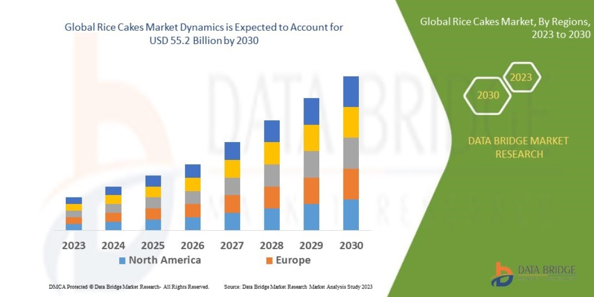 Rice Cakes Market Size, Share, Trends, Opportunities, Key Drivers and Growth Prospectus