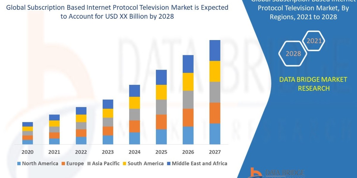 Subscription Based Internet Protocol Television Market expected to grow at a CAGR of 7.00%