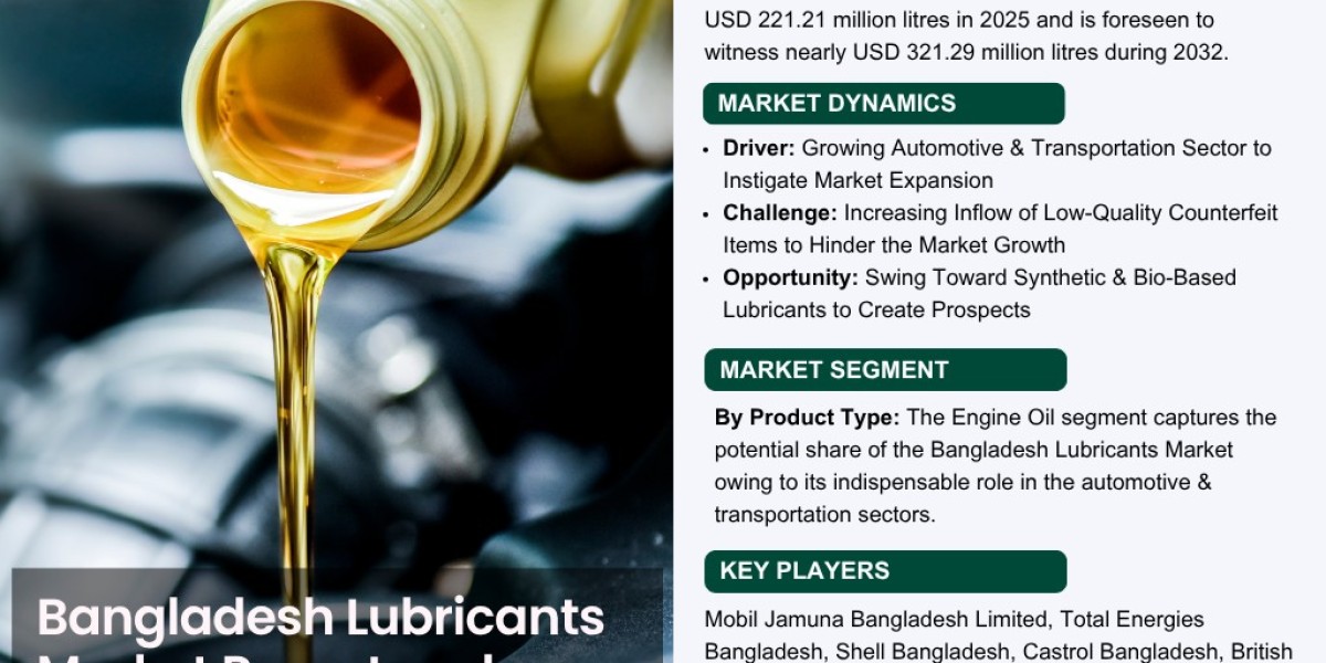 6.42% CAGR Growth: Bangladesh Lubricants Market Outlook (2026-2032)