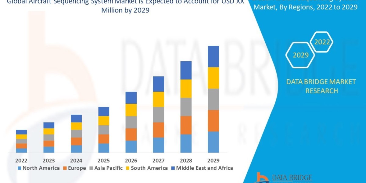 Aircraft Sequencing System Market : Key Drivers and Restraints 2025 –2032