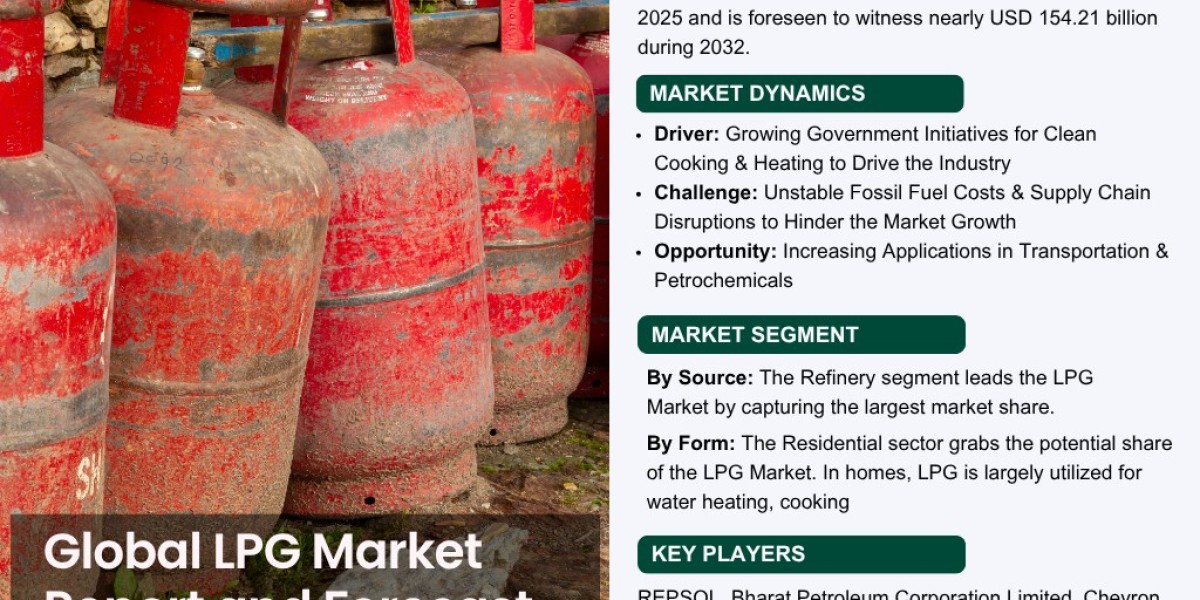 LPG Market Growth: How It Powers the Instant Tea Premix Industry (2026-2032)