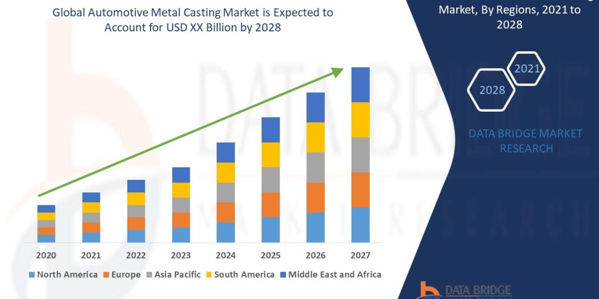 Automotive Metal Casting Market : Size, Share, and Growth Opportunities 2025 –2032