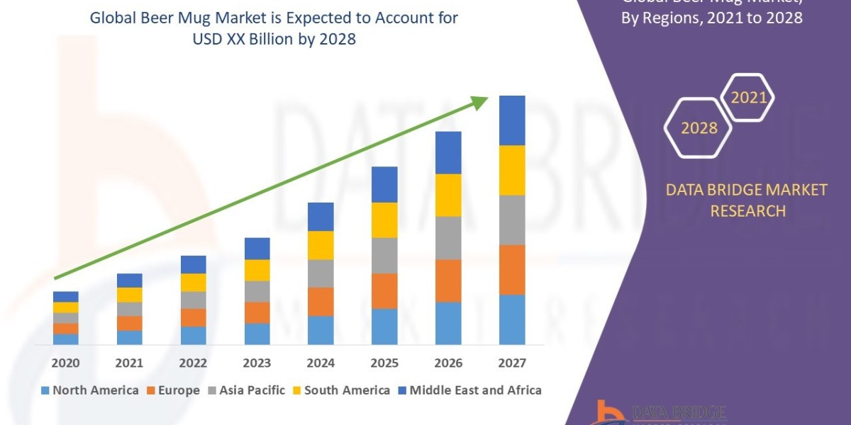 Beer Mug Market expect to grow at a rate of 7.0% for the forecast period of 2021 to 2028