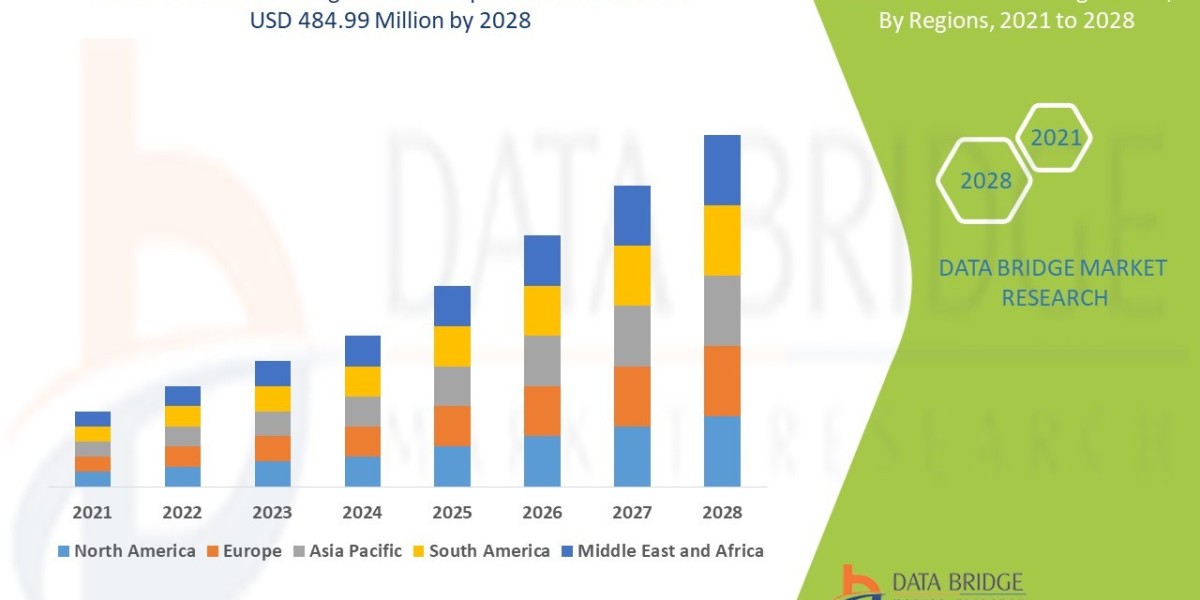Laser Resurfacing Market at a CAGR of 6.65% in the above-mentioned forecast period.