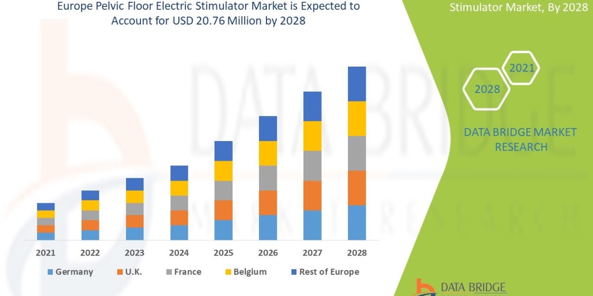 Europe Pelvic Floor Electric Stimulator Market CAGR of 8.0% in the forecast period of 2021 to 2028