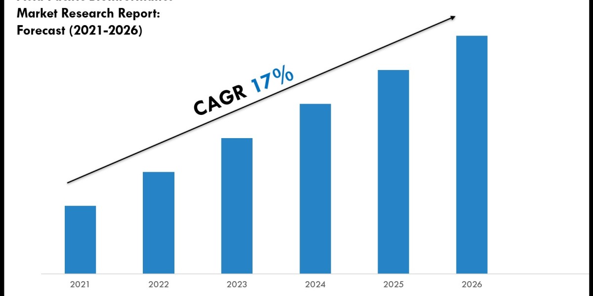 Asia Pacific Bioinformatics Market Report 2021–2026: Size, Share & Forecast