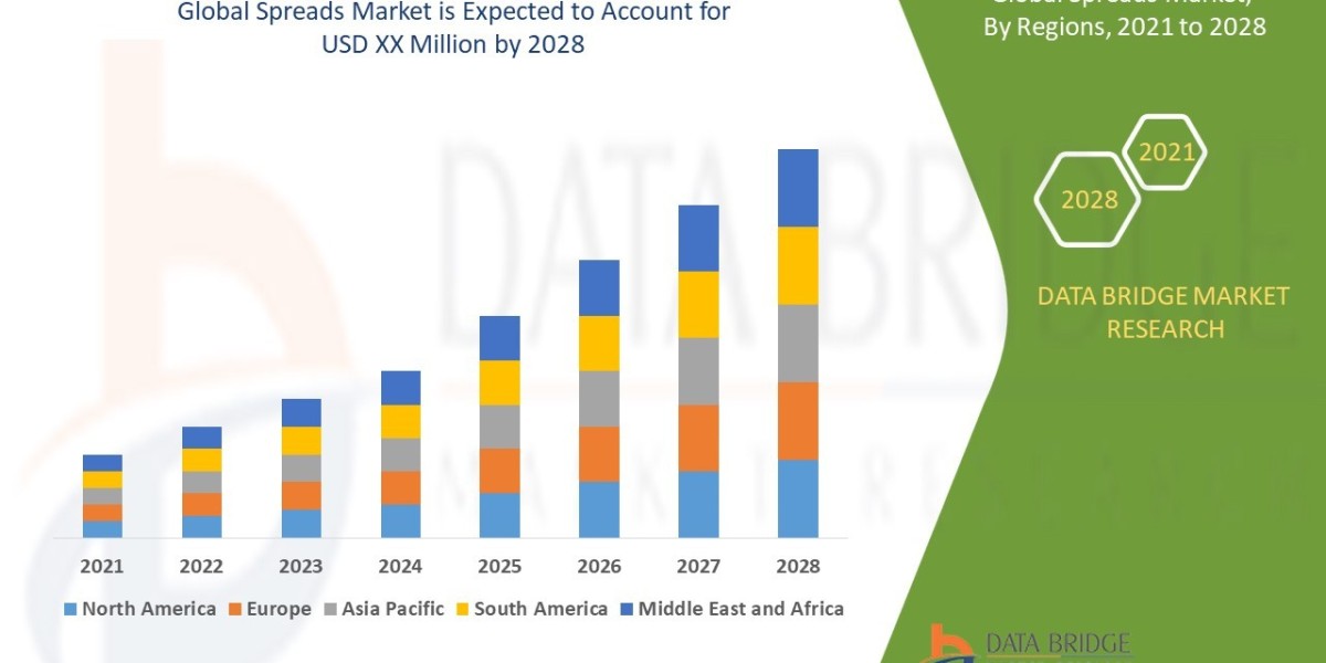 Spreads Market Expands Globally as Consumers Embrace Healthy and Gourmet Alternatives