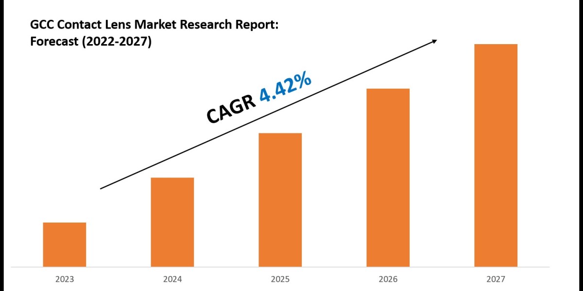 GCC Contact Lens Market Size, Growth Trends & Forecast 2022-2027