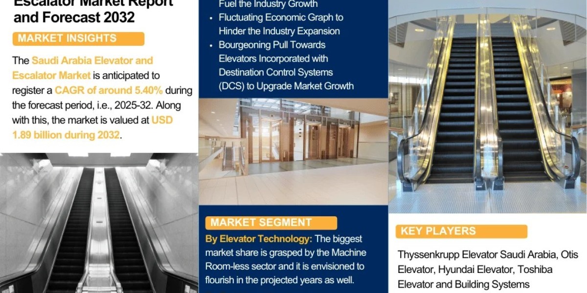 Saudi Arabia Elevator and Escalator Market Insights: Key Drivers, Challenges, and Future Growth Prospects 2032|The Repor