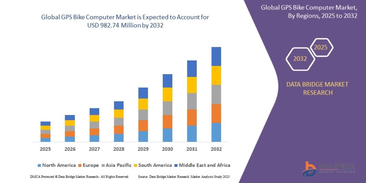 Global GPS Bike Computer Market Overview, Growth Analysis, Trends and Forecast By 2032