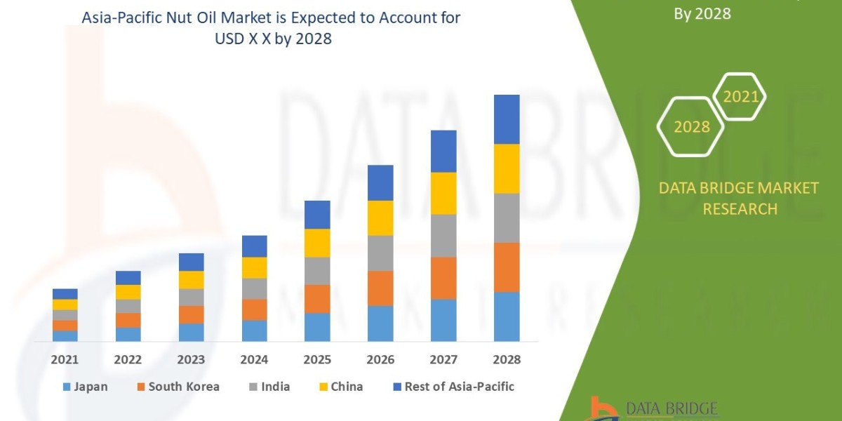 Asia-Pacific Nut Oil Market : Size, Share, and Future Growth 2025 –2032